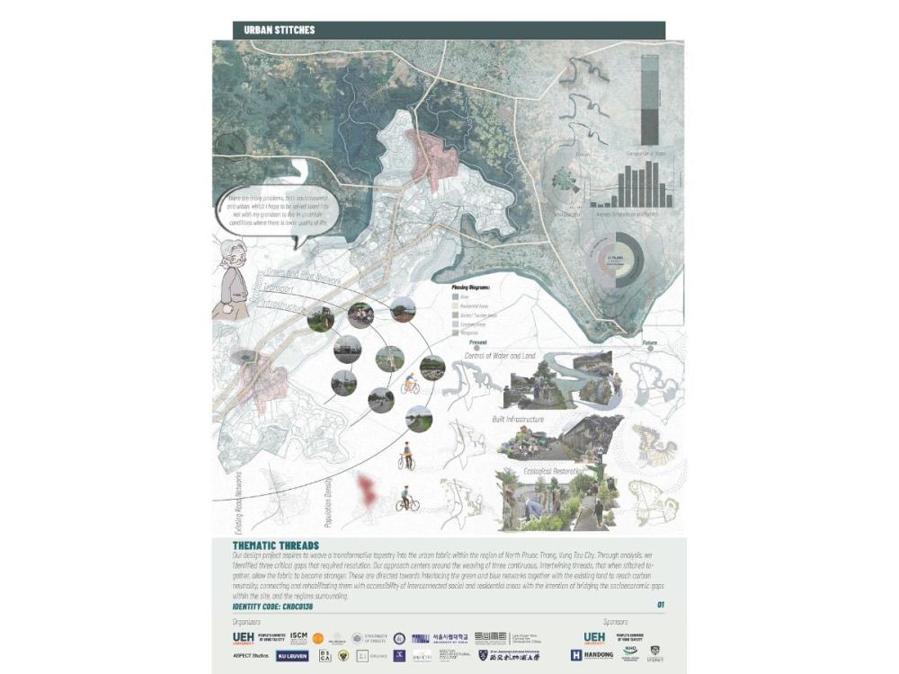 Thematic Threads - an illustrated overview of the area and project