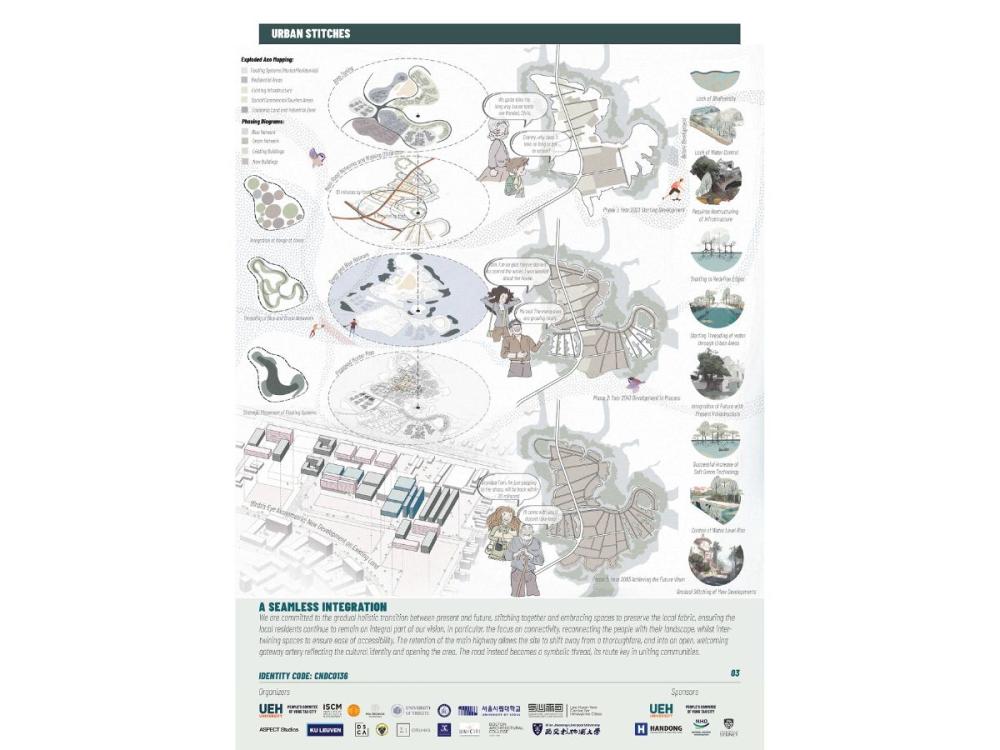 A seamless integration - board showing the holistic transition between present and future