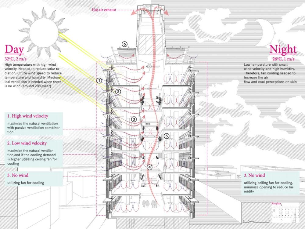 A section view showing the environmental response of a high rise tropical workplace 