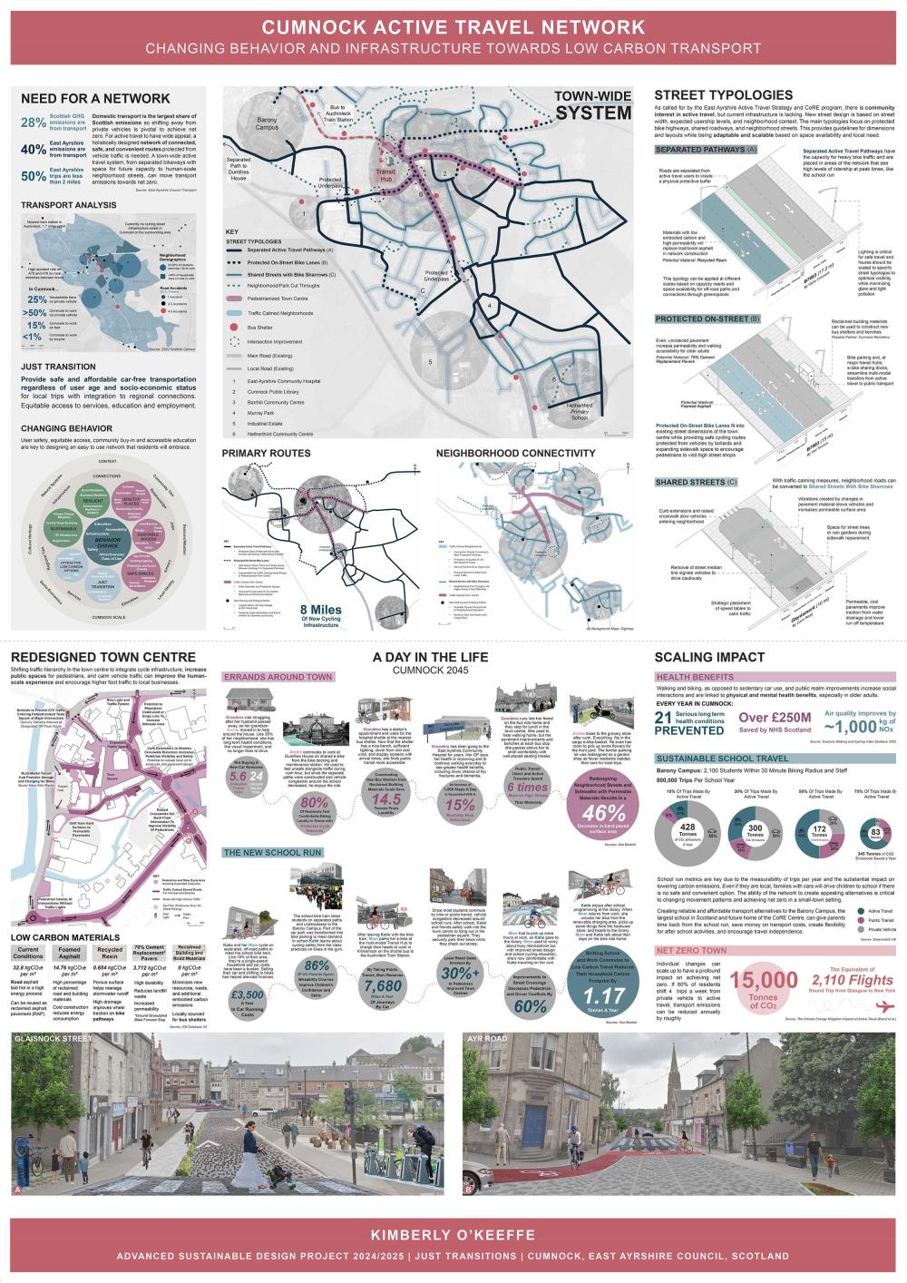 Project on Cumnock Active Travel Network by Kimberly O'Keeffe