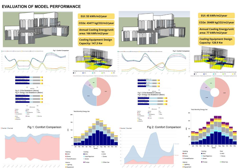 Building Performance Simulation
