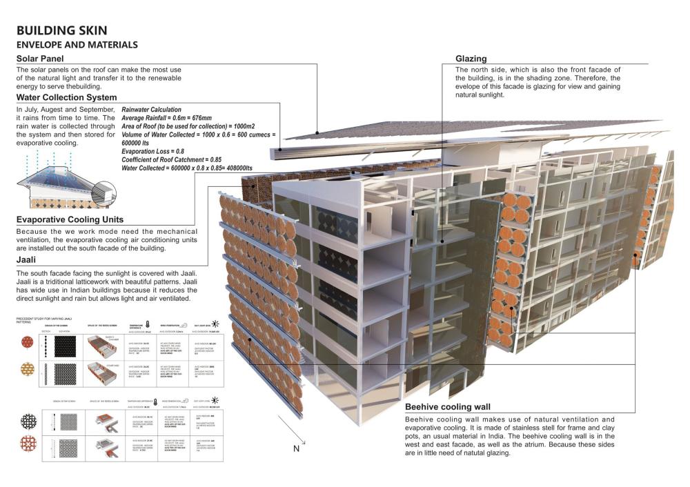 Critical Building - Hot & Arid Climate Profile