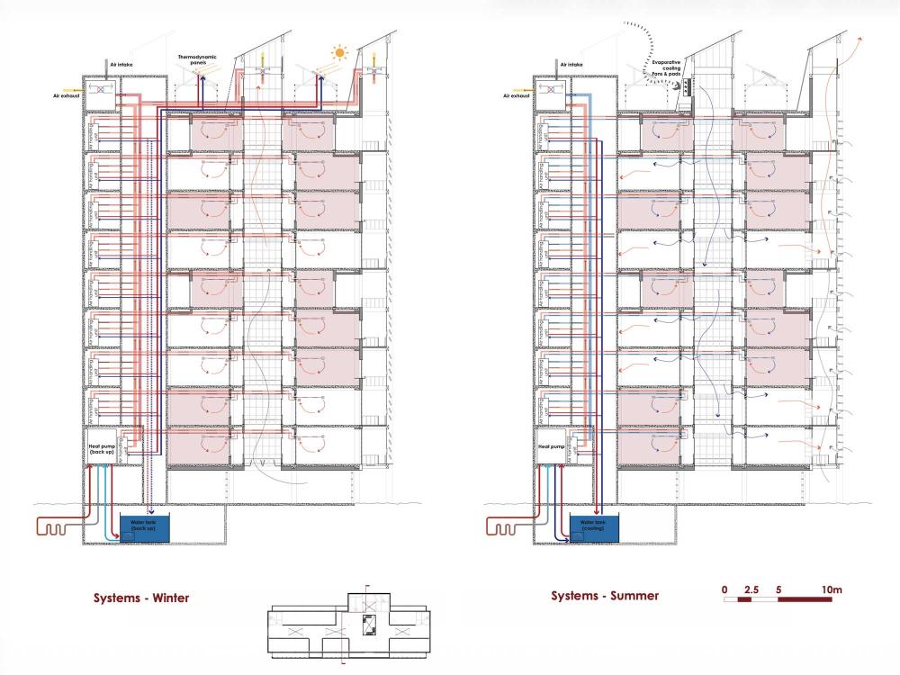 Sections through a high rise workplace showing key environmental installations to provide comfort.